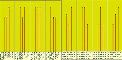 燒香形狀|燒香圖能看神明旨意？香的長短、形狀各有意涵，圖解。